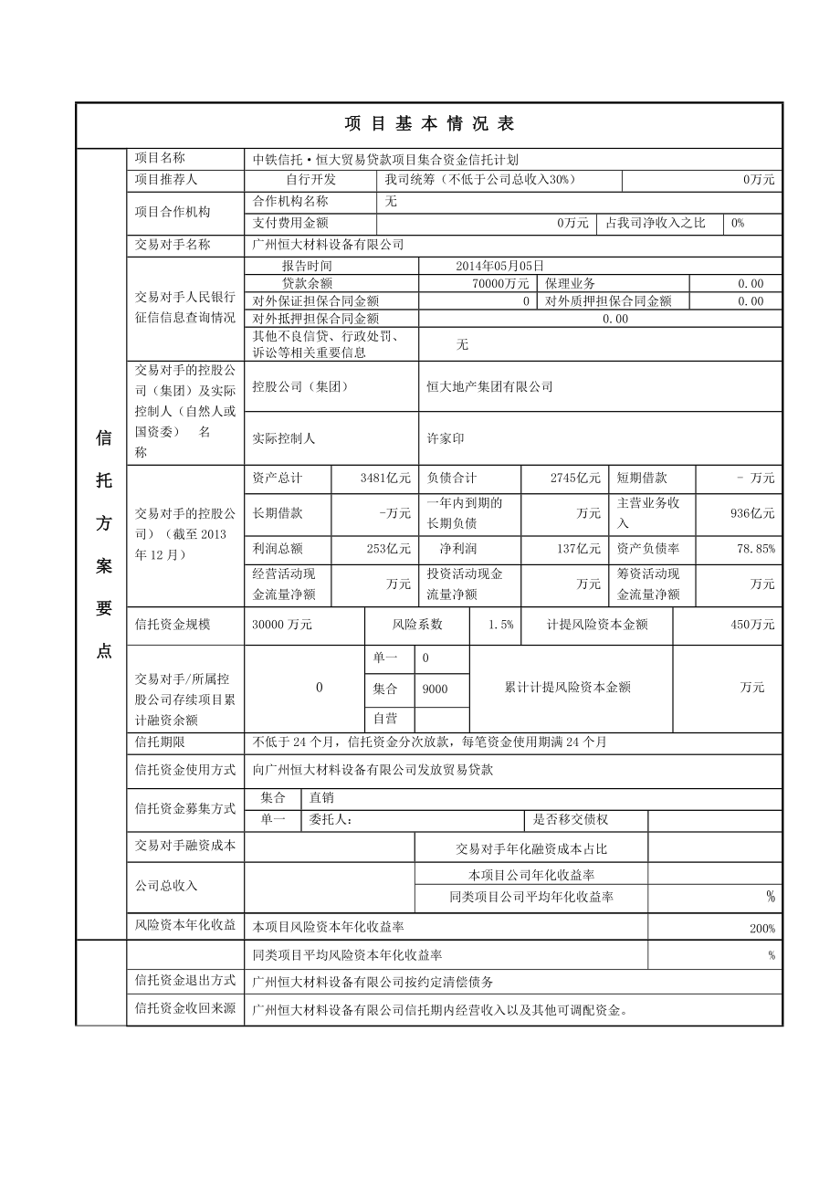 中铁信托〃恒大贸易贷款项目集合资金信托计划可研报告.doc_第2页