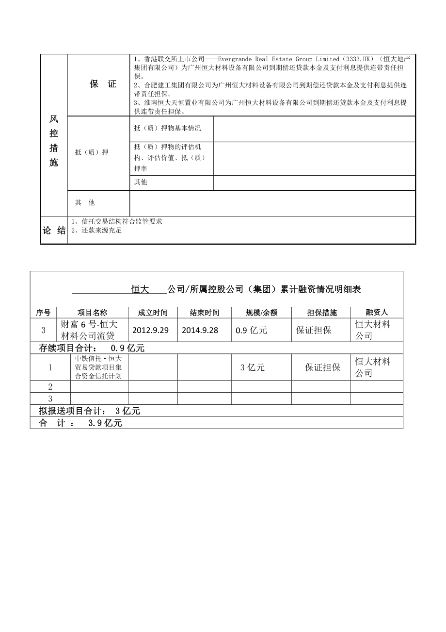 中铁信托〃恒大贸易贷款项目集合资金信托计划可研报告.doc_第3页