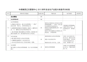 中燃集团辽吉管理中心安全生产运营大检查评分标准.doc