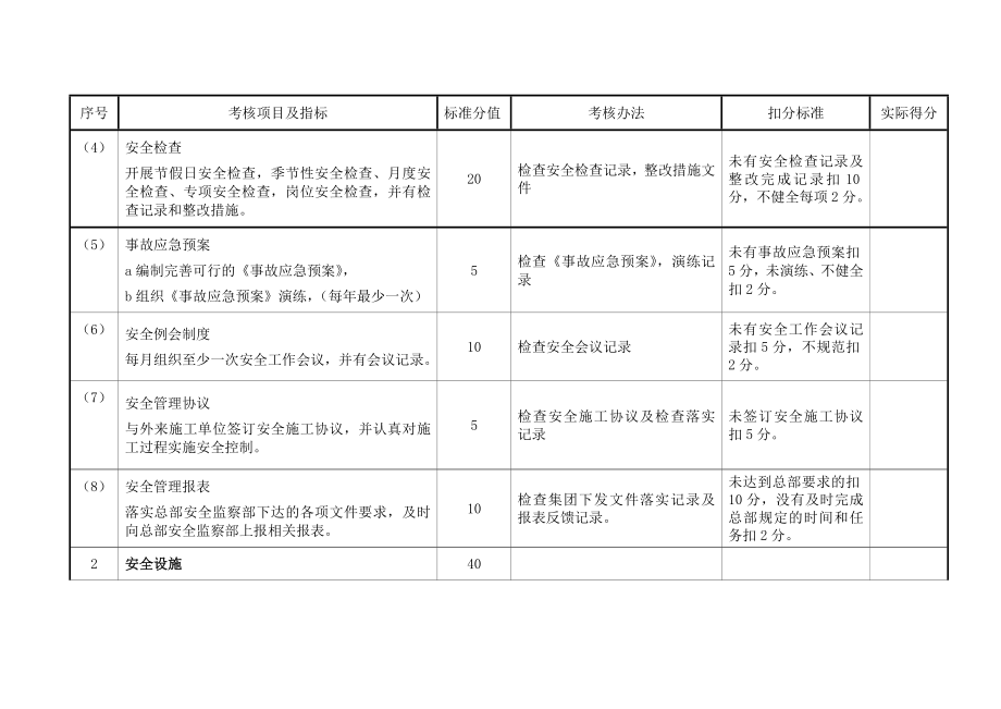 中燃集团辽吉管理中心安全生产运营大检查评分标准.doc_第2页