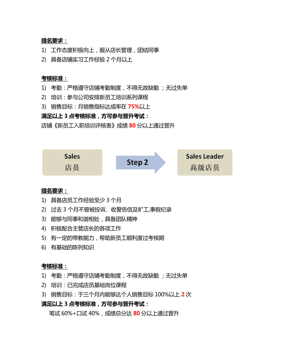 终端导购晋升制度.doc_第2页