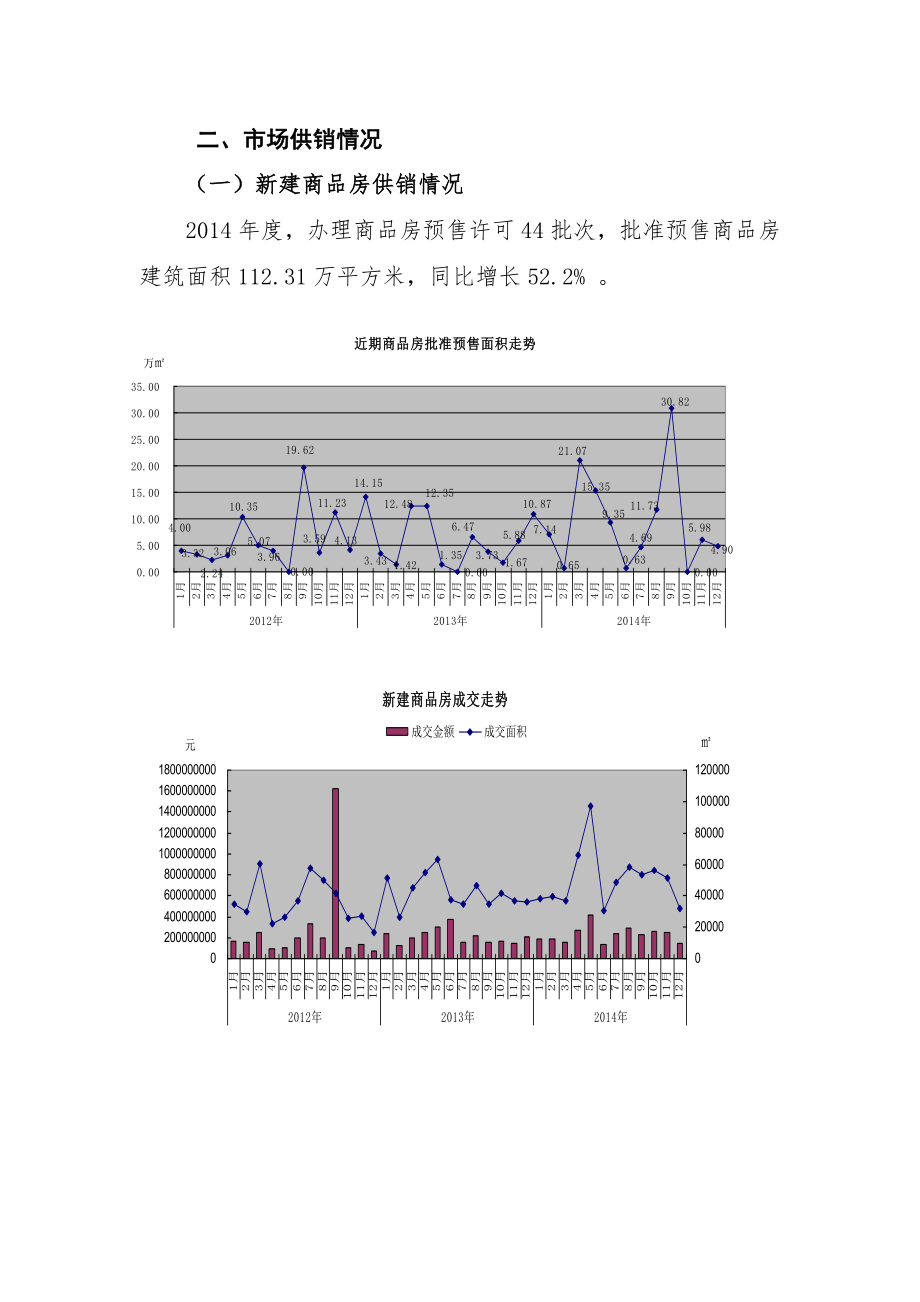 彭州房地产市场分析报告.doc_第2页