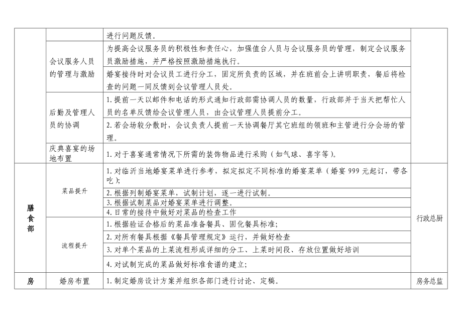 酒店婚宴销售实施计划.doc_第3页