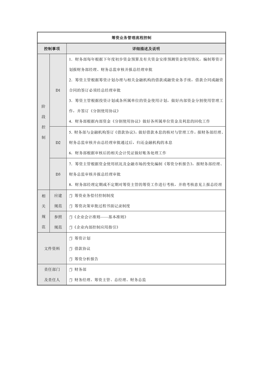 筹资与授权审批控制流程与控制表.doc_第2页