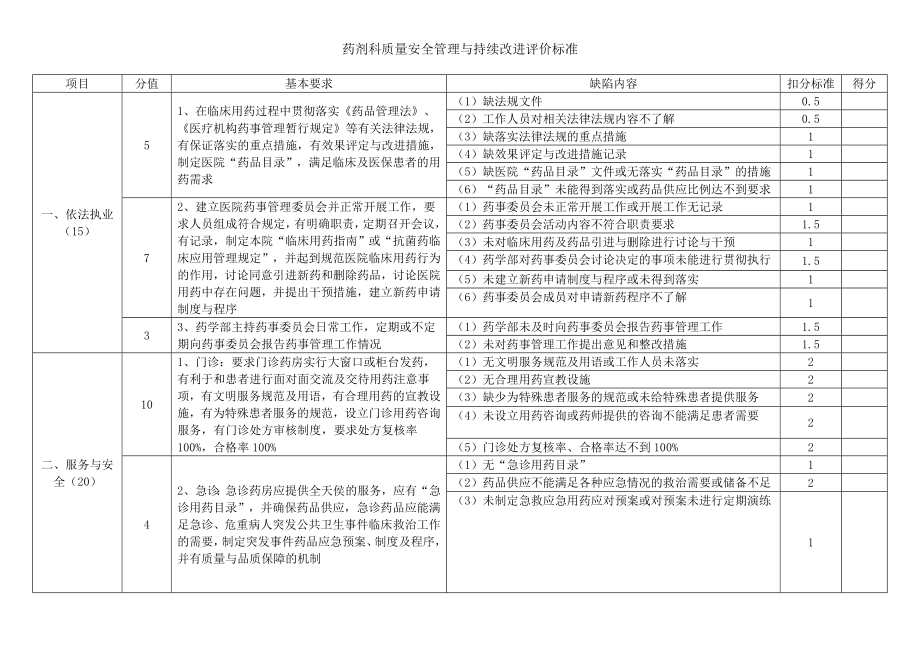 药剂科质量安全管理与持续改进评价标准.doc_第1页