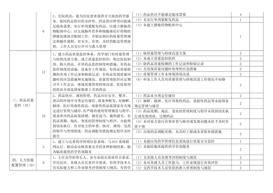 药剂科质量安全管理与持续改进评价标准.doc_第2页