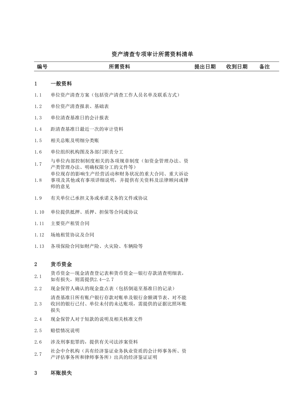 资产清查专项审计所需资料清单.doc_第1页