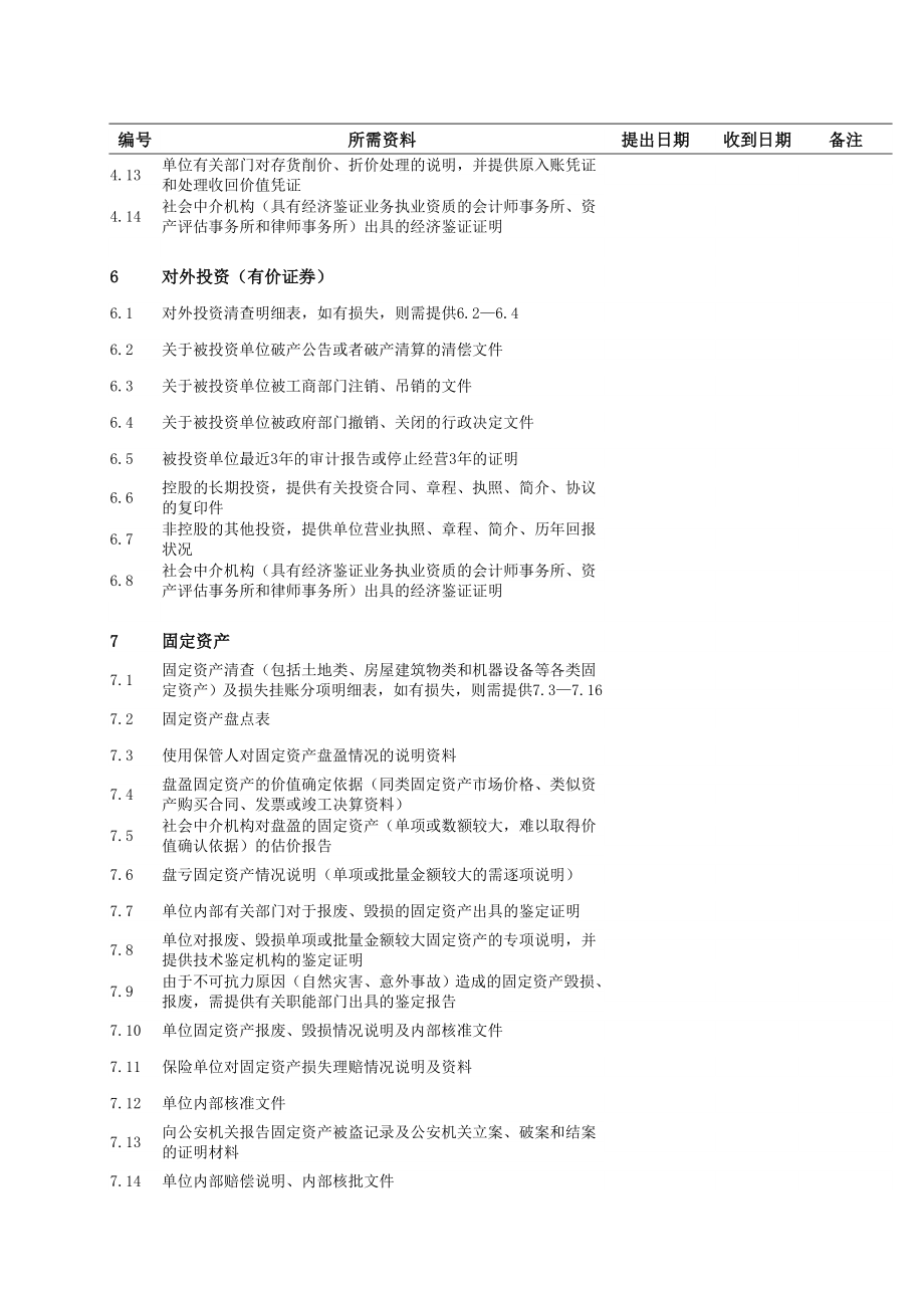 资产清查专项审计所需资料清单.doc_第3页