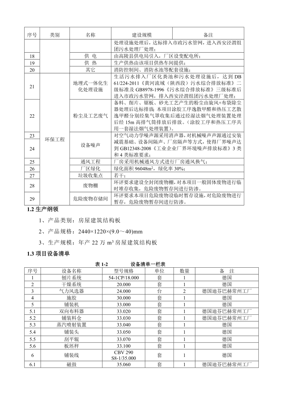 陕西中兴林产有限责任公司房屋建筑结构板生产线建设项目环境影响评价报告书.doc_第3页