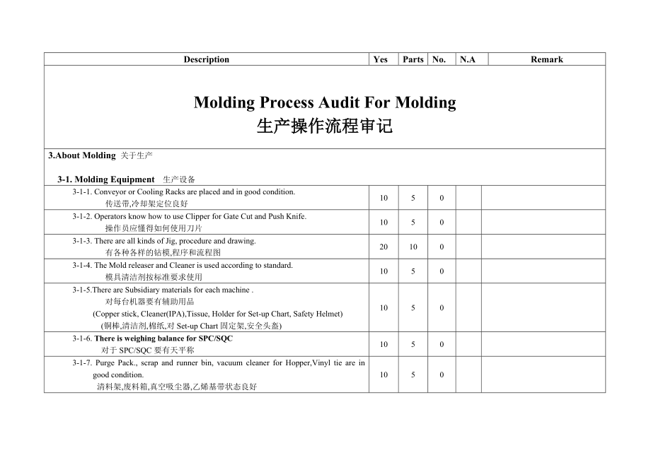 外国公司注塑车间标准生产操作流程审计.doc_第1页