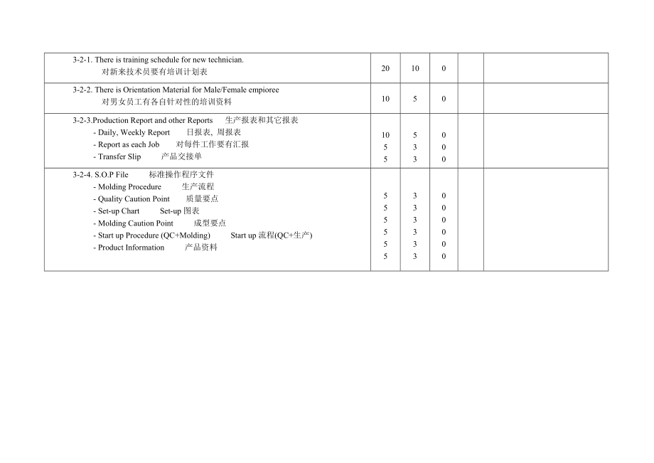 外国公司注塑车间标准生产操作流程审计.doc_第2页