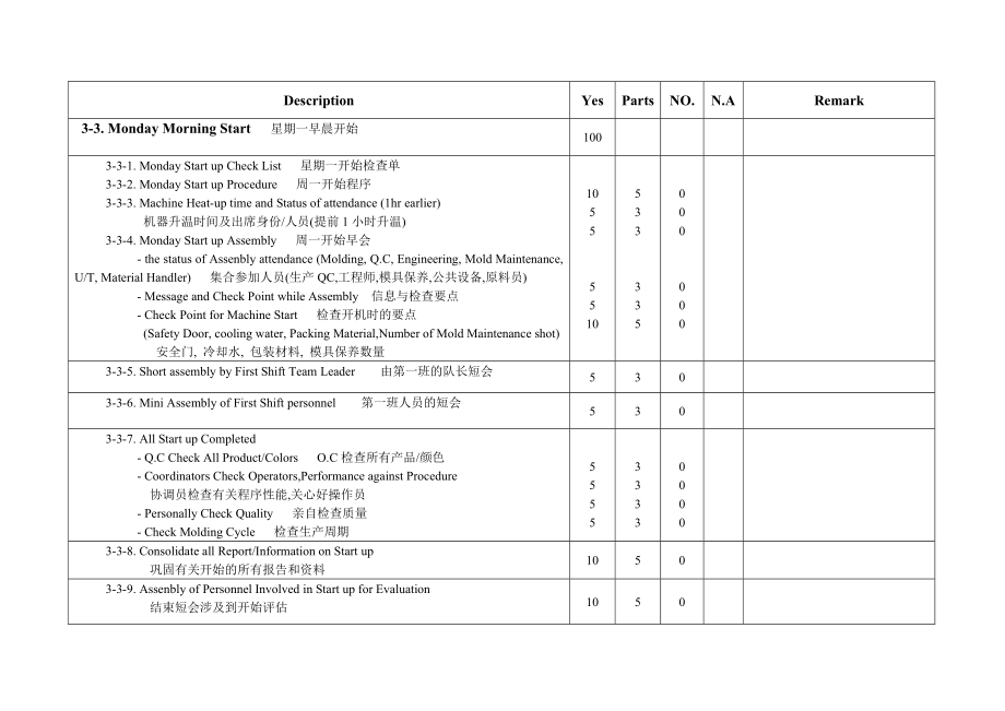 外国公司注塑车间标准生产操作流程审计.doc_第3页