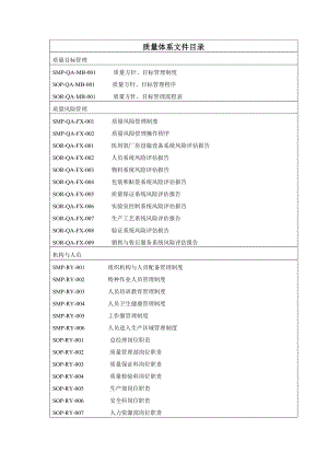 质量体系文件目录.doc