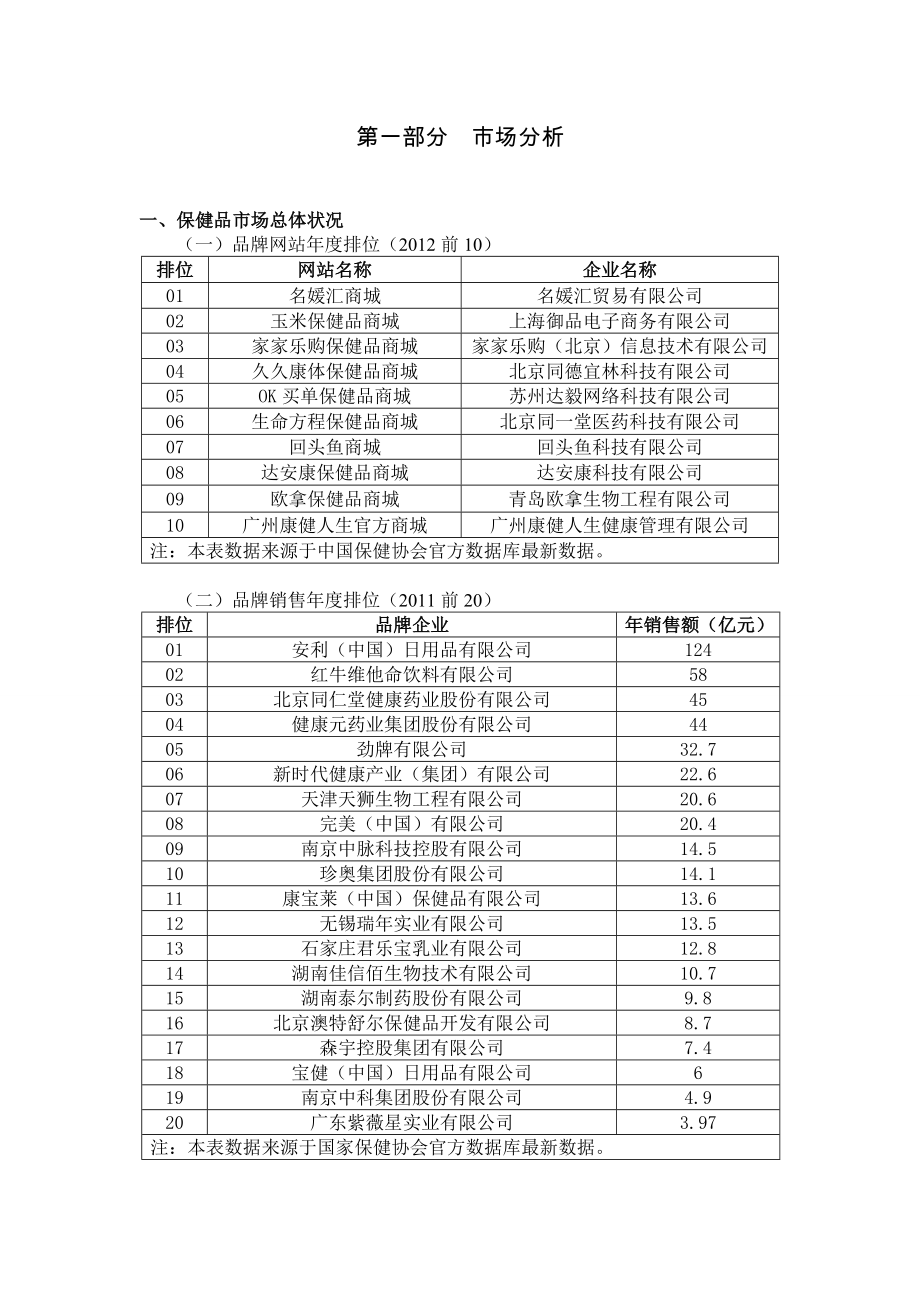 国内保健品网络销售的.doc_第2页