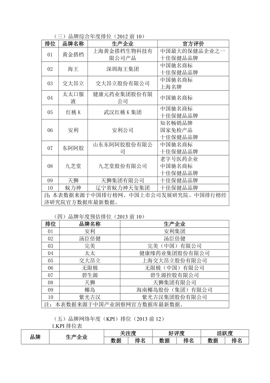 国内保健品网络销售的.doc_第3页