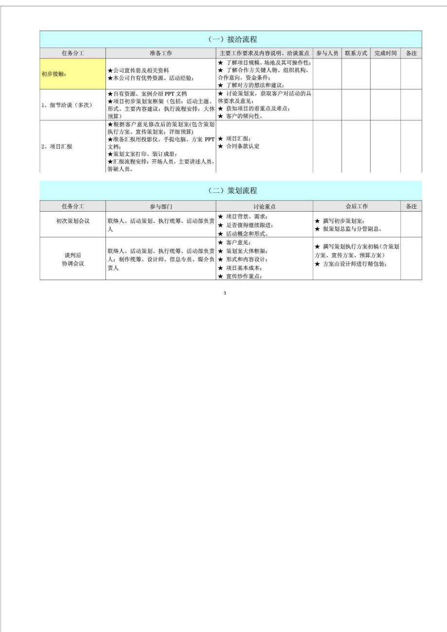 活动执行流程详细表1.doc_第3页