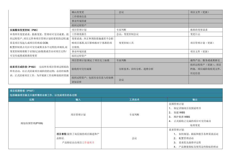 PMP过程工具整理PMBOK..doc_第2页