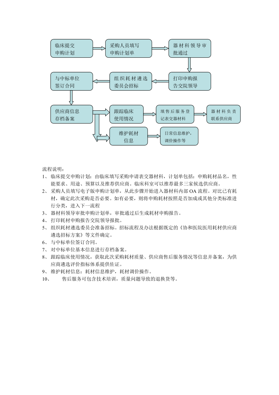 耗材采购流程.doc_第1页