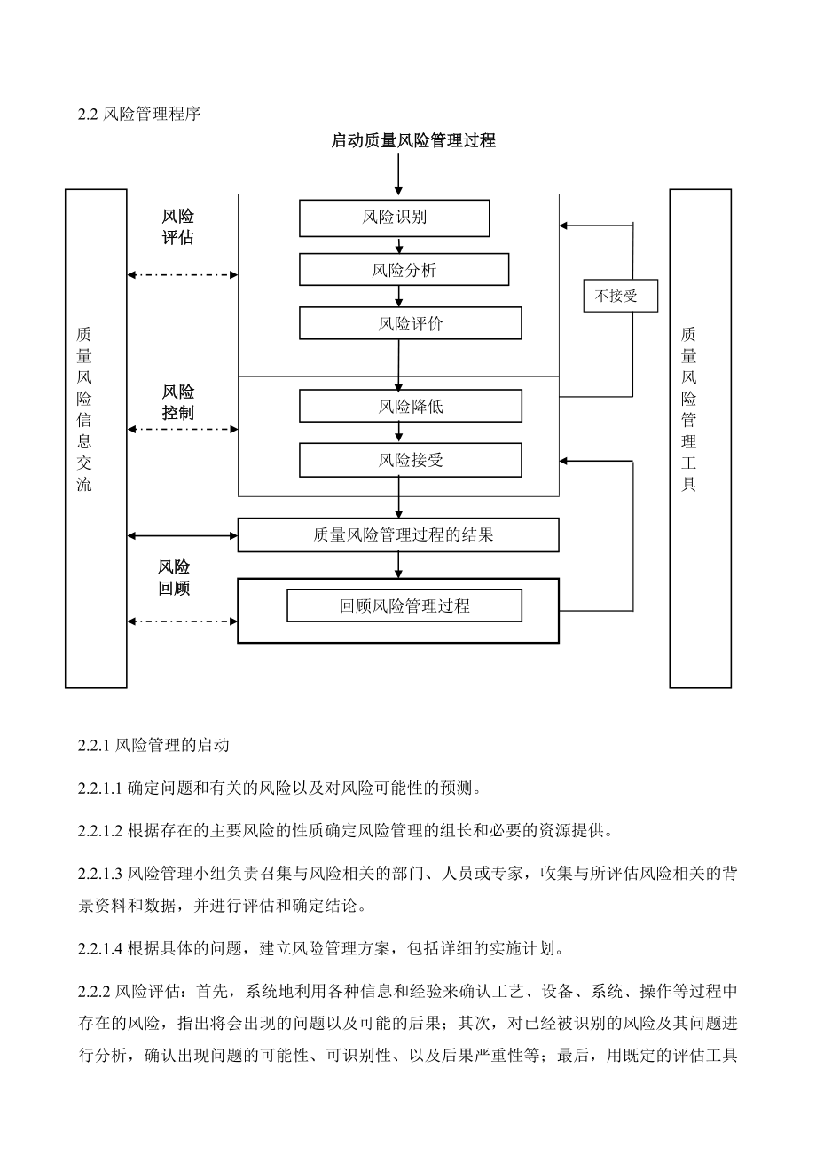 药品质量风险管理制度.doc_第2页