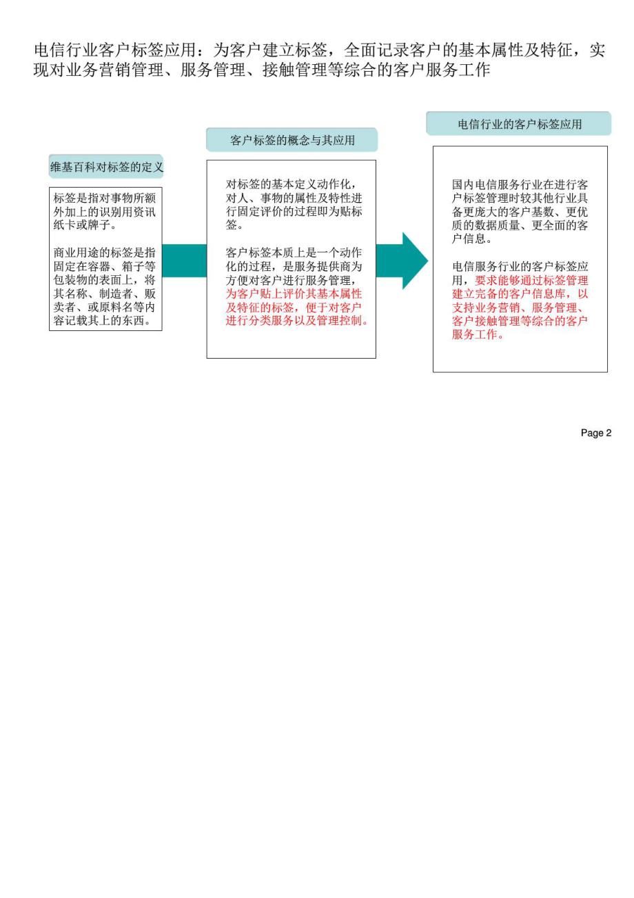 客户标签应用管理方案交流.doc_第2页