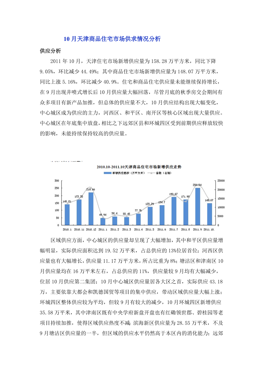 10月天津商品住宅市场供求情况分析.doc_第1页