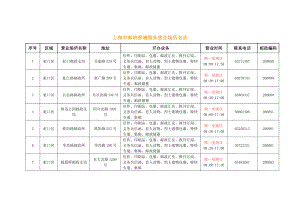 上海市邮政普遍服务营业场所名录.doc