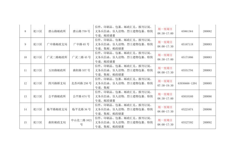 上海市邮政普遍服务营业场所名录.doc_第2页