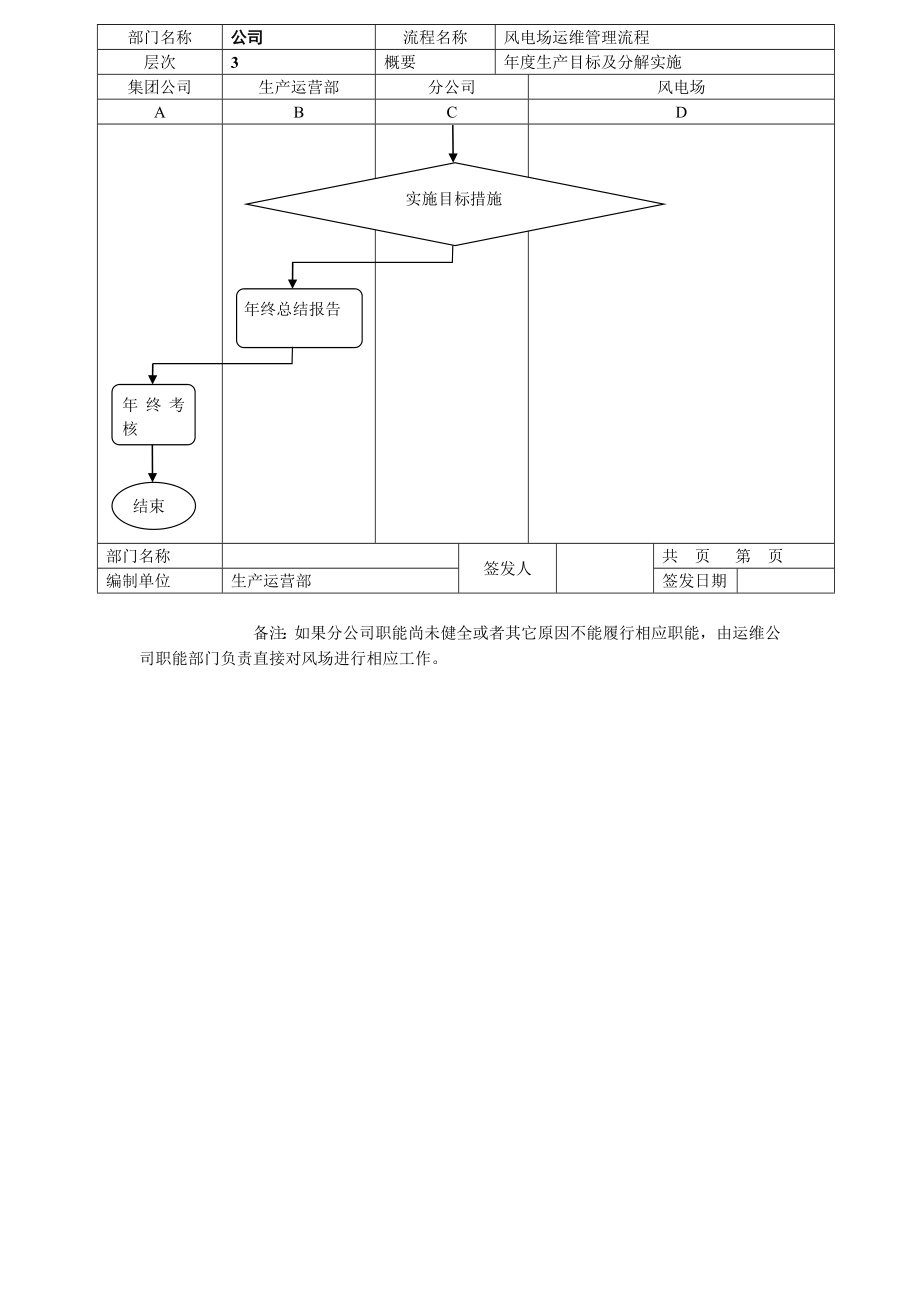 风电场生产运营管理流程图[1].doc_第2页