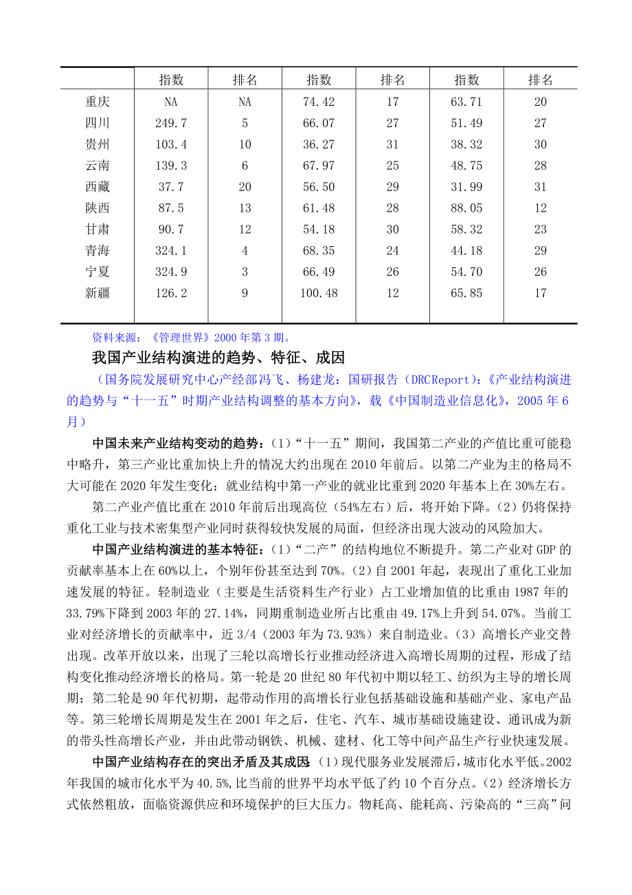 767.经济学文献整理之二（产业经济）.doc_第2页