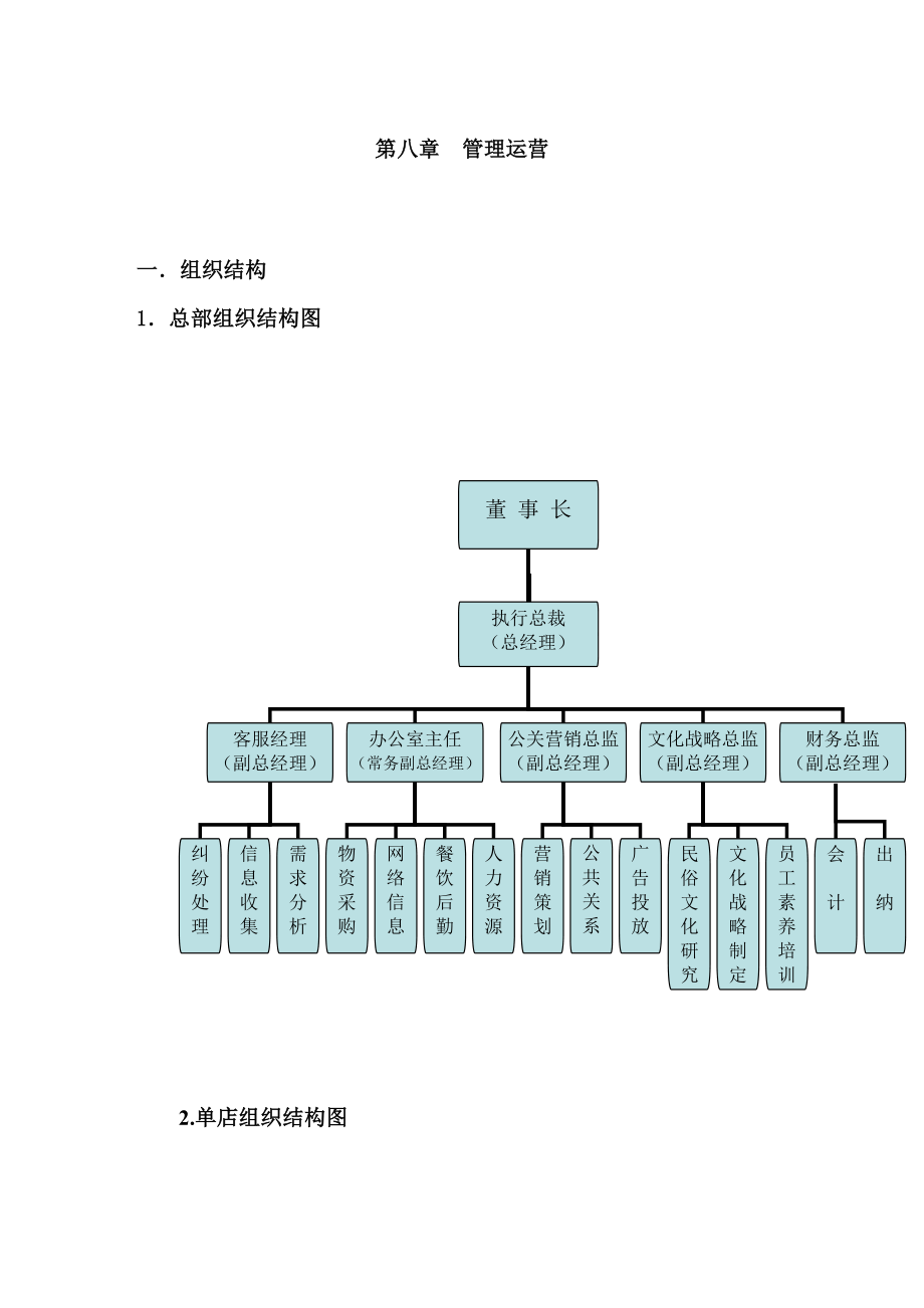 餐饮管理运营方案.doc_第1页