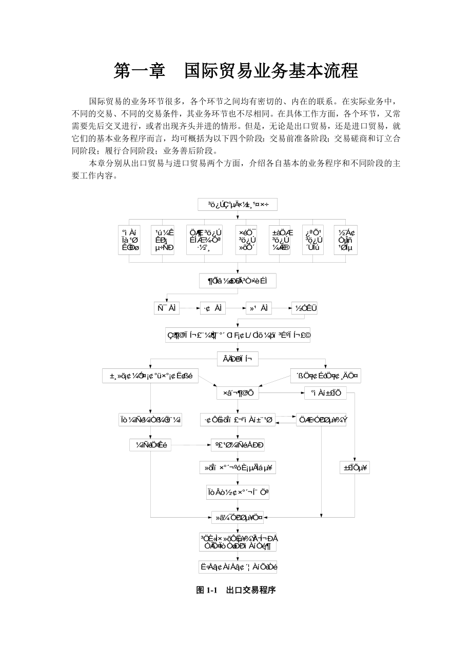 国际贸易实务 国际贸易业务基本流程.doc_第1页