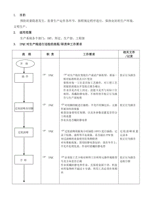 IPQC巡检流程[流程审计用资料品质].doc