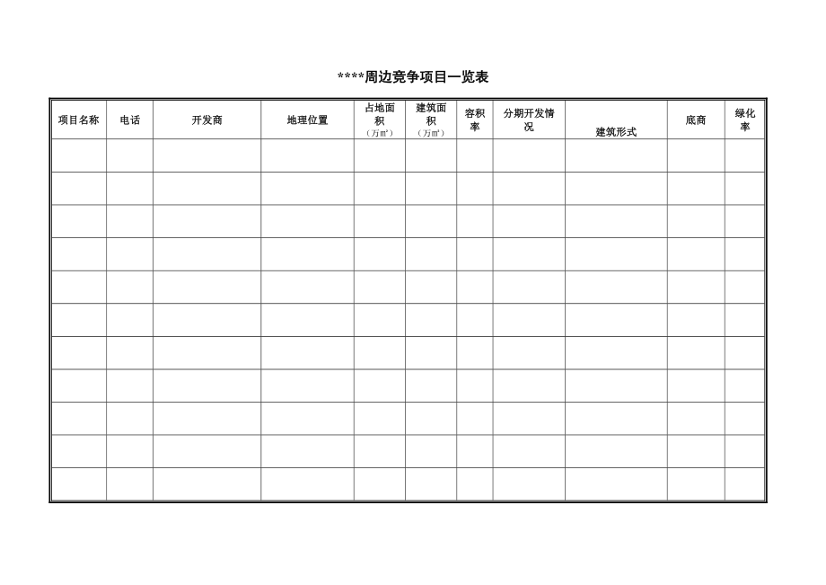 某楼盘周边项目一览表.doc_第1页