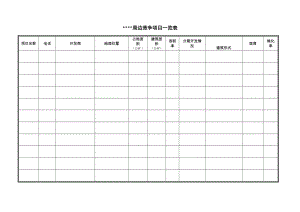 某楼盘周边项目一览表.doc