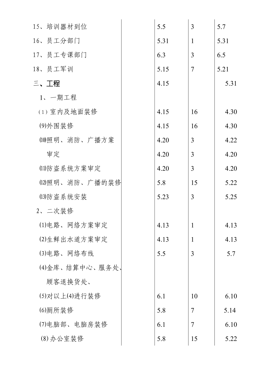 购物广场进度计划.doc_第3页