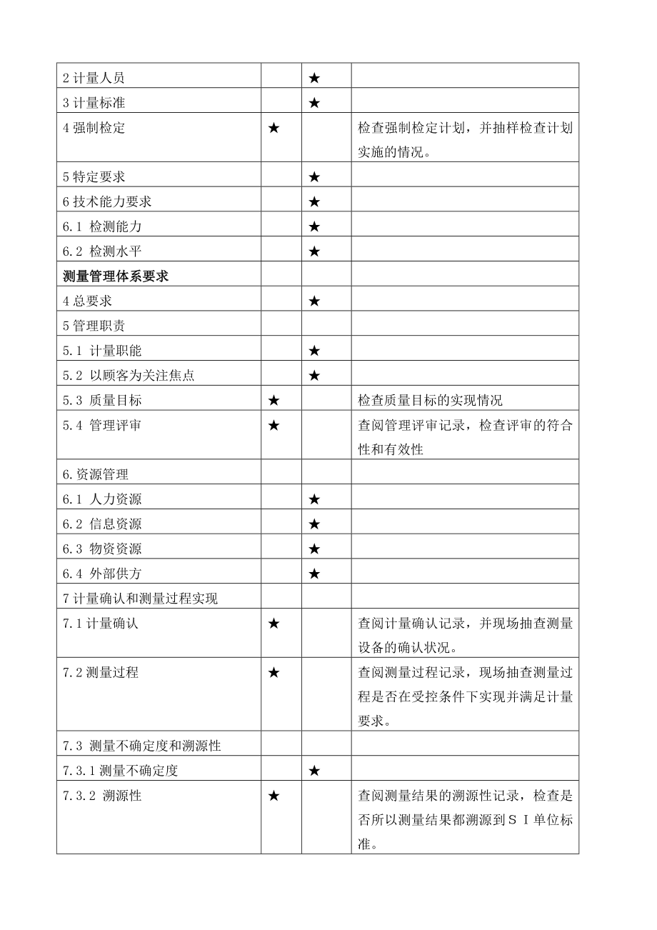 测量管理体系监督审核重点.doc_第2页