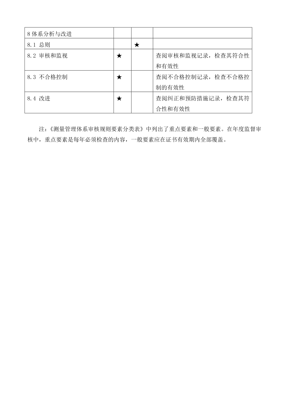 测量管理体系监督审核重点.doc_第3页