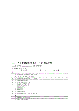 精品大夜区督导巡店检查表(qsc检查内容).doc