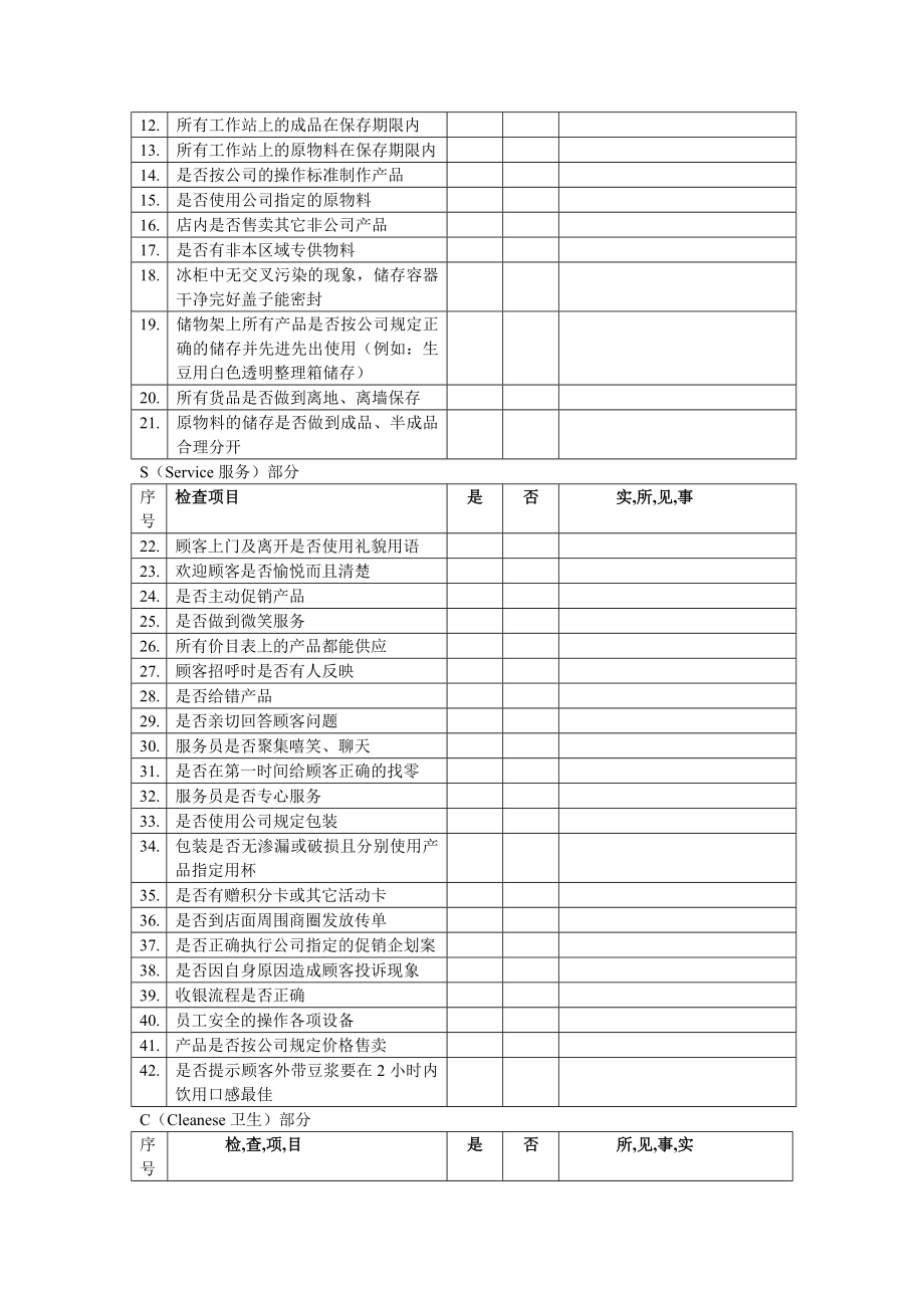 精品大夜区督导巡店检查表(qsc检查内容).doc_第2页