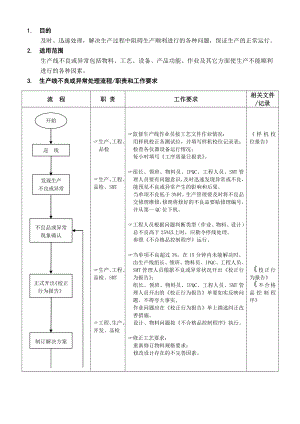 在线不良管制流程[流程审计用资料工程].doc