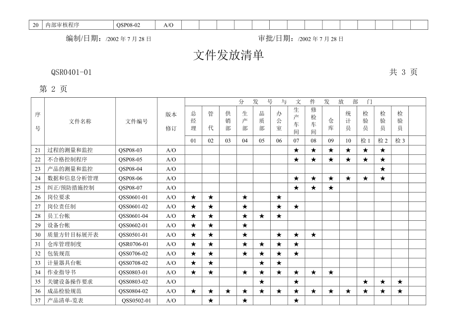 质量体系所有表格.doc_第2页