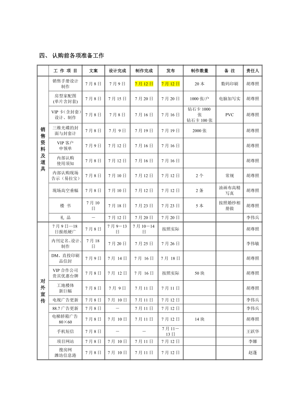 房地产销售VIP卡发放方案7页.doc_第2页