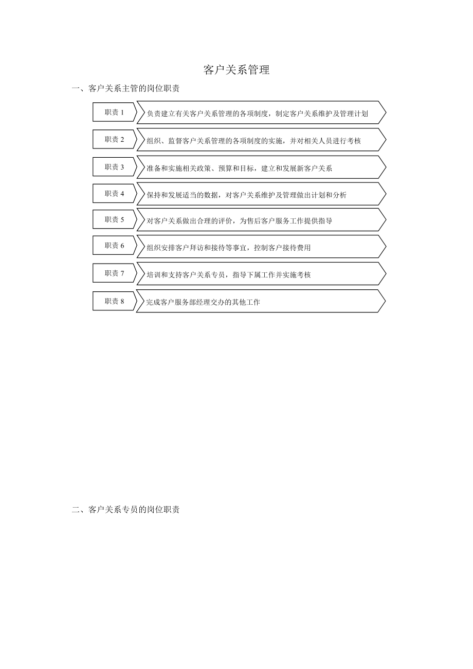 客户关系主管的岗位职责.doc_第1页