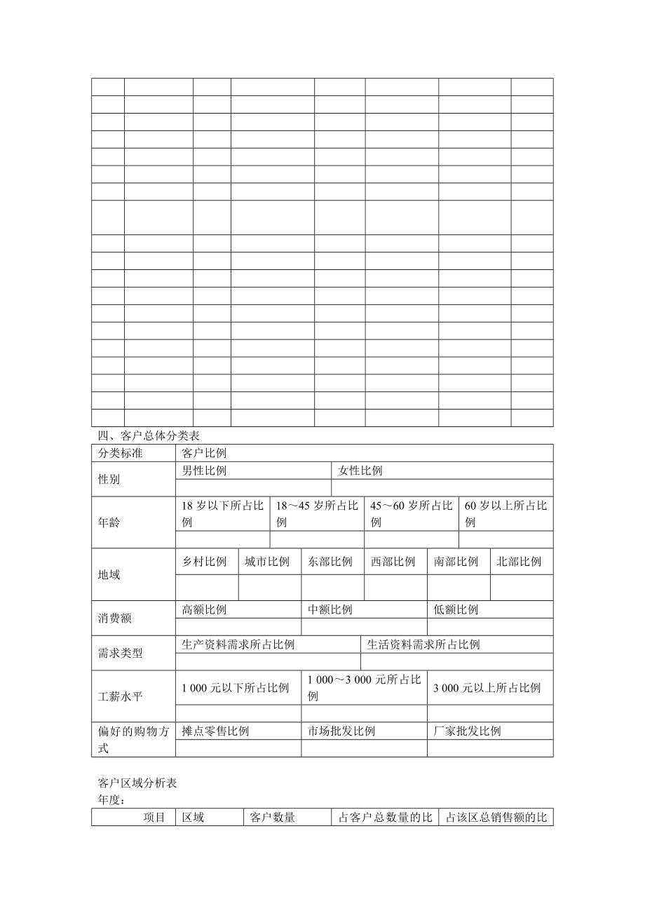 客户关系主管的岗位职责.doc_第3页