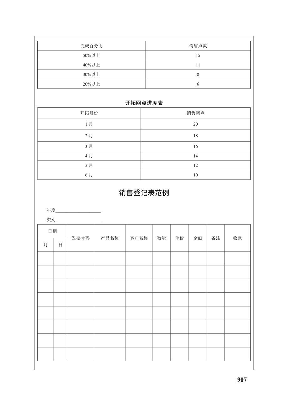 市场销售人员管理 工具箱 表格大全.doc_第2页