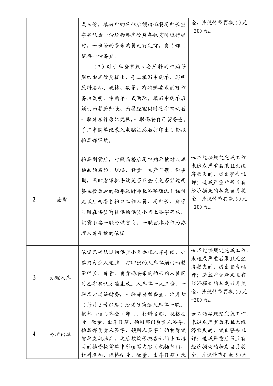 物品中餐库管任务流程[精彩].doc_第2页