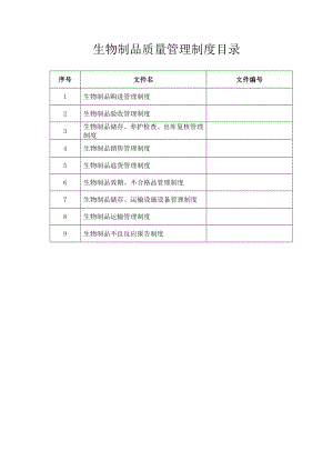 生物制品质量管理制度目录.doc