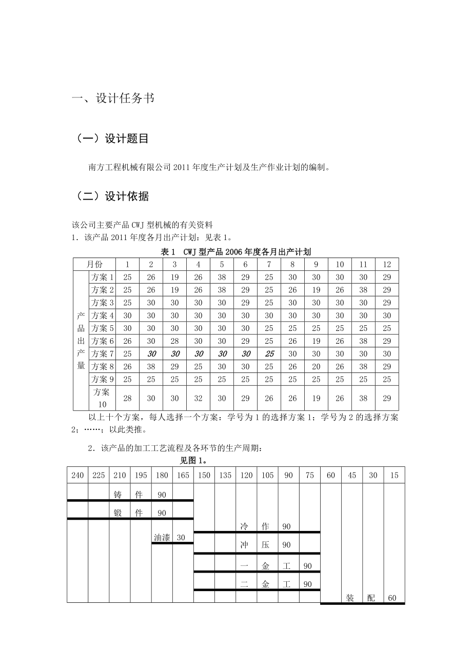 生产与运营管理的课程设计报告.doc_第3页