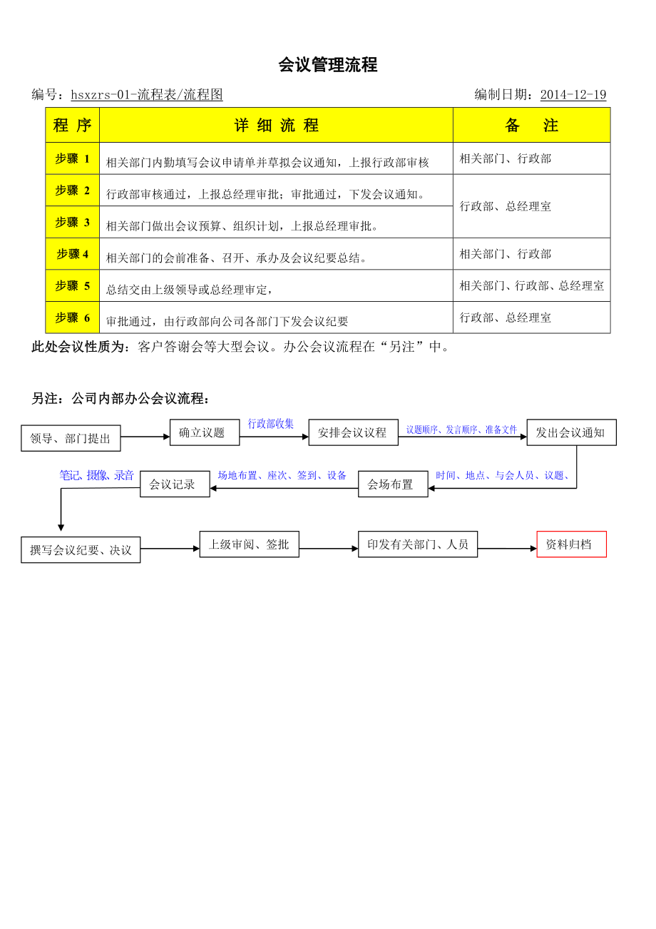 会议管理流程.doc_第1页