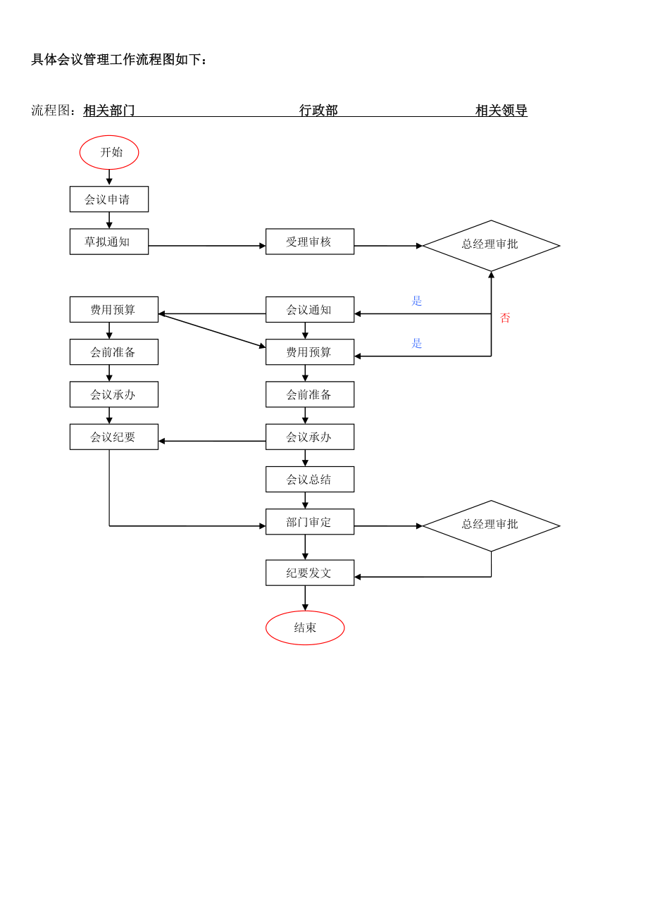 会议管理流程.doc_第2页